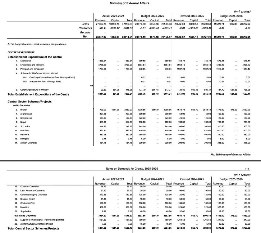 india-budget---Rastriya-sarokar-1738405988.jpg